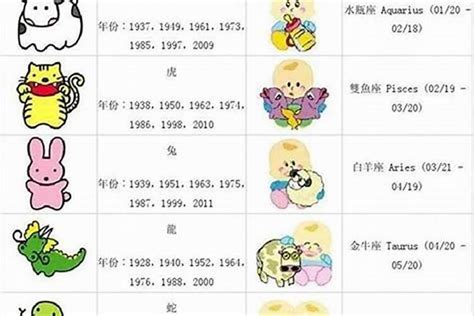 64生肖|64岁属什么生肖